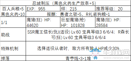 《fgo》All信長(zhǎng)總進(jìn)擊制壓副本攻略