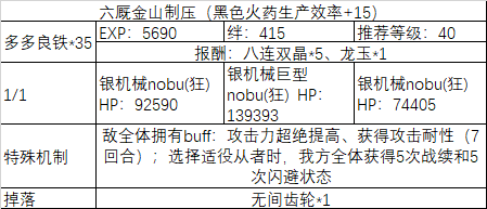 《fgo》All信長(zhǎng)總進(jìn)擊制壓副本攻略