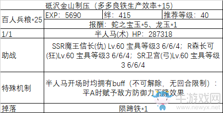 《fgo》All信長(zhǎng)總進(jìn)擊制壓副本攻略