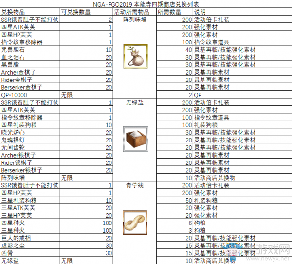 《fgo》All信長(zhǎng)總進(jìn)擊活動(dòng)商店兌換列表