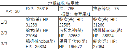 《fgo》All信長總進(jìn)擊周回副本攻略