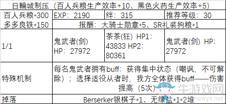 《fgo》All信長(zhǎng)總進(jìn)擊制壓副本攻略