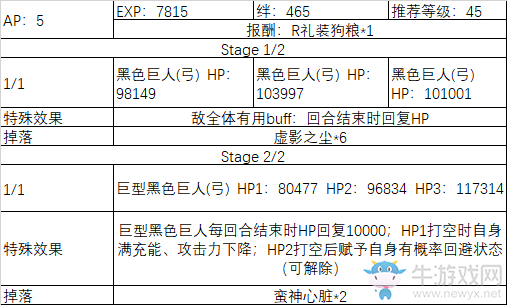 《fgo》All信長總進(jìn)擊劇情副本攻略