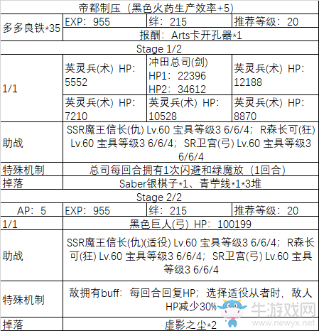 《fgo》All信長(zhǎng)總進(jìn)擊制壓副本攻略