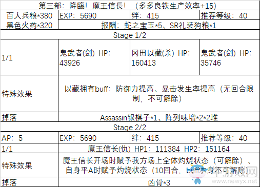 《fgo》All信長總進(jìn)擊劇情副本攻略