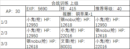 《fgo》All信長總進(jìn)擊周回副本攻略