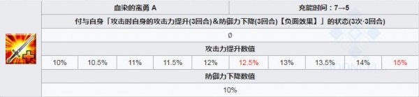 《fgo》森長可技能介紹