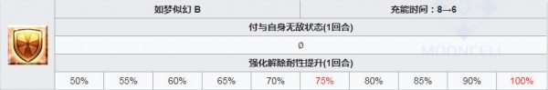《fgo》魔王信長技能一覽