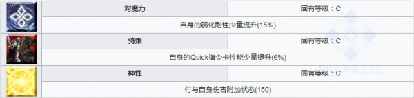 《fgo》長尾景虎技能強化所需材料一覽