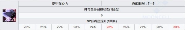 《fgo》長(zhǎng)尾景虎技能介紹