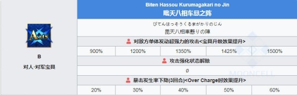 《fgo》長尾景虎寶具介紹