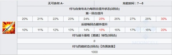 《fgo》魔王信長技能一覽
