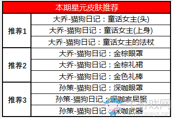 《王者榮耀》7月28日更新公告