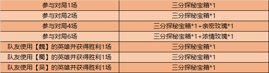 《王者榮耀》三分探秘對戰(zhàn)得好禮活動