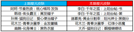 《王者榮耀》7月28日更新公告