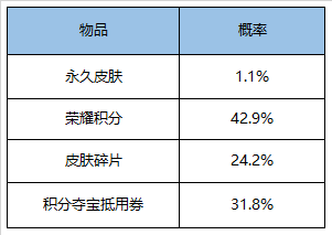 《王者榮耀》7月28日更新公告