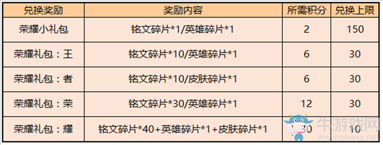 《王者榮耀》消耗鉆石得榮耀禮包活動