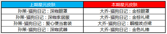 《王者榮耀》7月28日更新公告