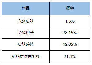 《王者榮耀》7月28日更新公告