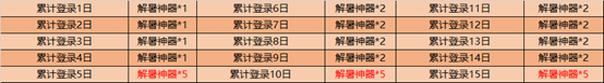 《王者榮耀》薔薇珍寶閣活動(dòng)介紹