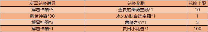 《王者榮耀》薔薇珍寶閣活動(dòng)介紹