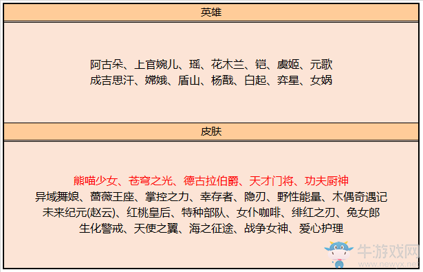 《王者榮耀》8月4日更新公告