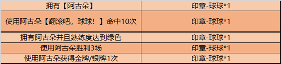 《王者榮耀》阿古朵的試煉活動(dòng)