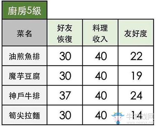 《小森生活》筍尖拉面材料配方詳解