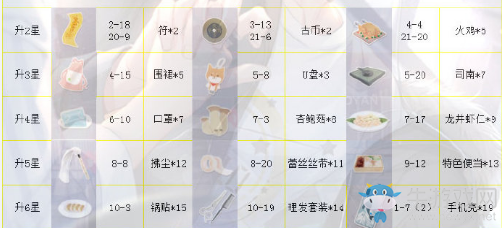 《戀與制作人》周棋洛ER·夢(mèng)想起點(diǎn)進(jìn)化材料一覽