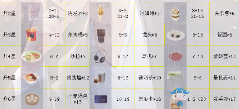 《戀與制作人》李澤言ER·獵行之時(shí)進(jìn)化材料一覽