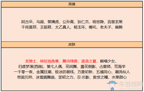 《王者榮耀》8月11日更新公告