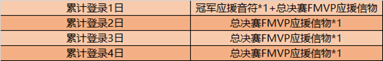 《王者榮耀》世冠決賽應(yīng)援得好禮活動(dòng)
