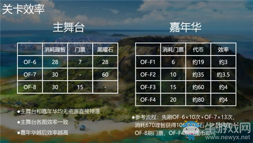 《明日方舟》火藍(lán)之心復(fù)刻活動(dòng)速刷攻略