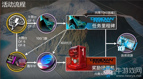 《明日方舟》火藍(lán)之心復(fù)刻活動(dòng)速刷攻略