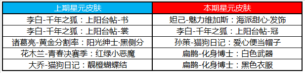 《王者榮耀》8月18日更新公告