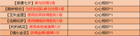 《王者榮耀》2020年七夕活動大全