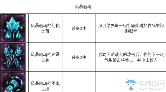 《元素之刃》裝備圖集