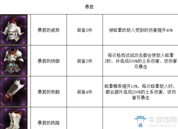 《元素之刃》裝備圖集