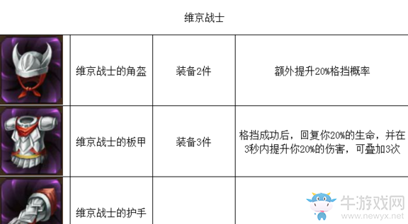 《元素之刃》裝備圖集