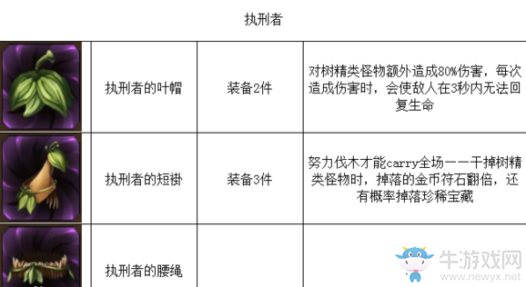 《元素之刃》裝備圖集