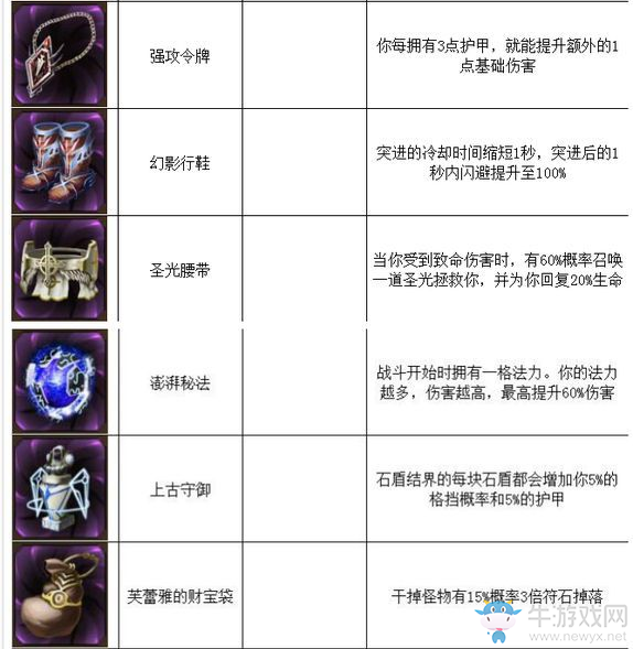 《元素之刃》裝備圖集