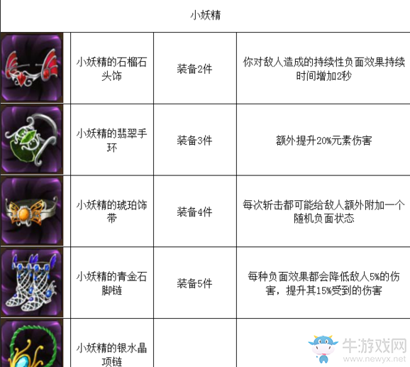 《元素之刃》裝備圖集
