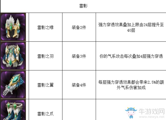 《元素之刃》裝備圖集
