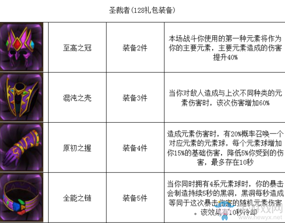 《元素之刃》裝備圖集