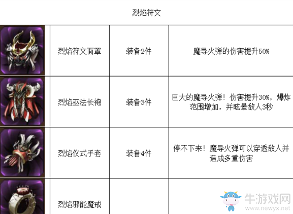 《元素之刃》裝備圖集