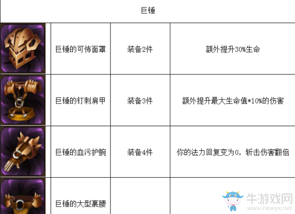 《元素之刃》裝備圖集