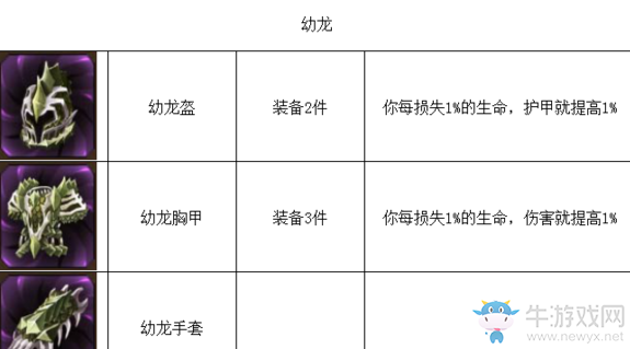 《元素之刃》裝備圖集