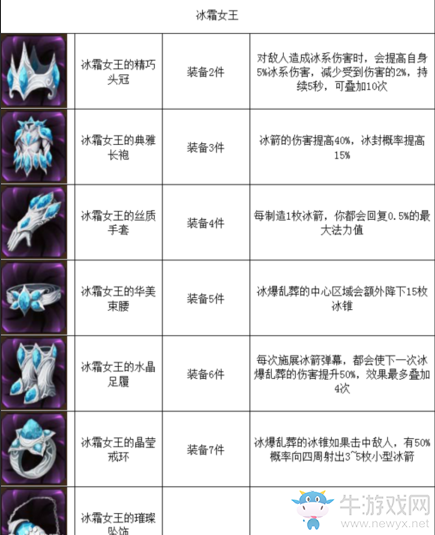 《元素之刃》裝備圖集