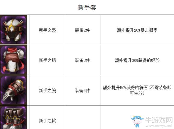 《元素之刃》裝備圖集