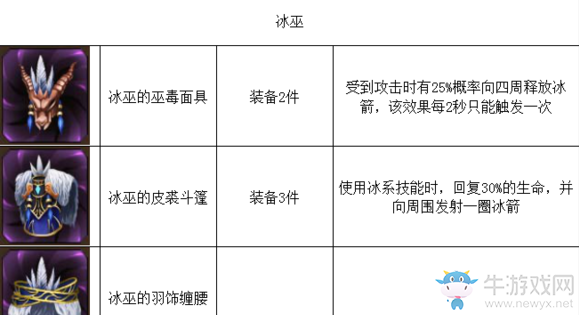 《元素之刃》裝備圖集